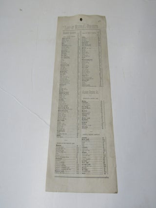 c.1890's List of Mineral Surveys