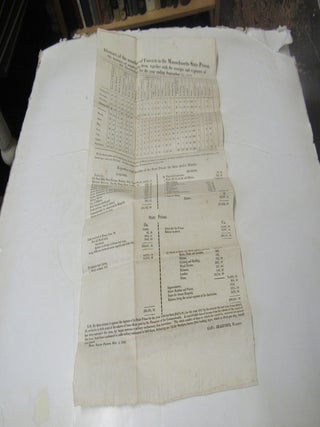 Abstract of the Number of Convicts in the Massachusetts State Prison